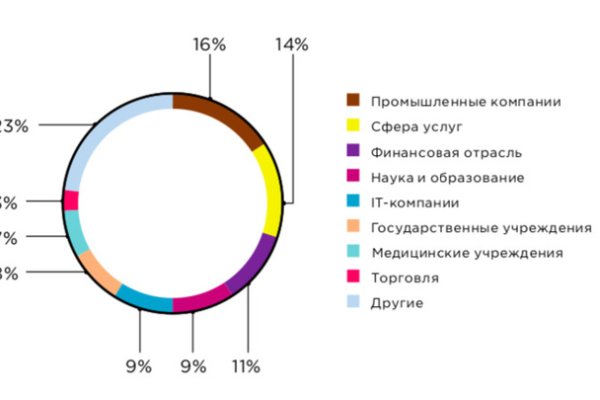 Адрес меги онион в тор