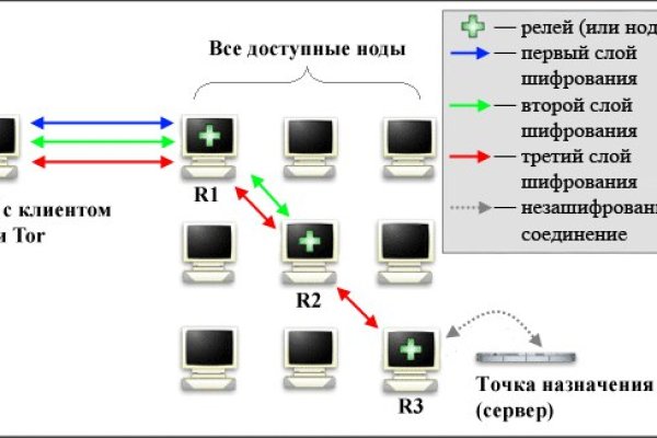 Тор браузер загрузить фото на мегу